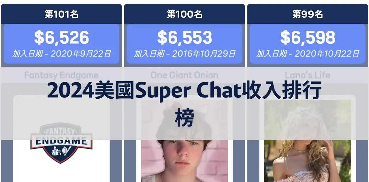 2024年美國Super Chat收入最高的頻道排行榜