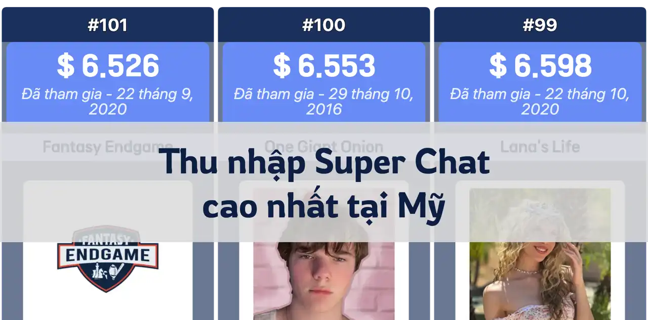 Các kênh có thu nhập cao nhất từ Super Chat tại Mỹ (2024)