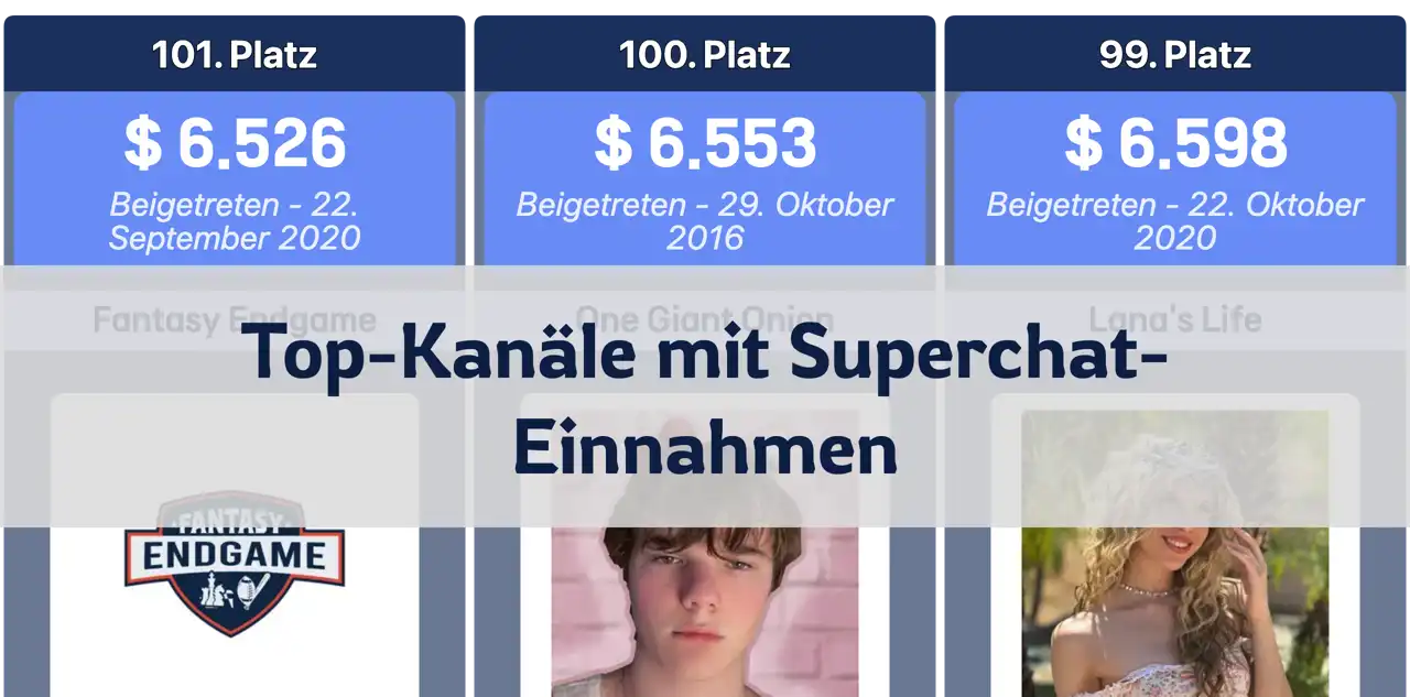 Die Top-Kanäle mit den höchsten Superchat-Einnahmen in den USA