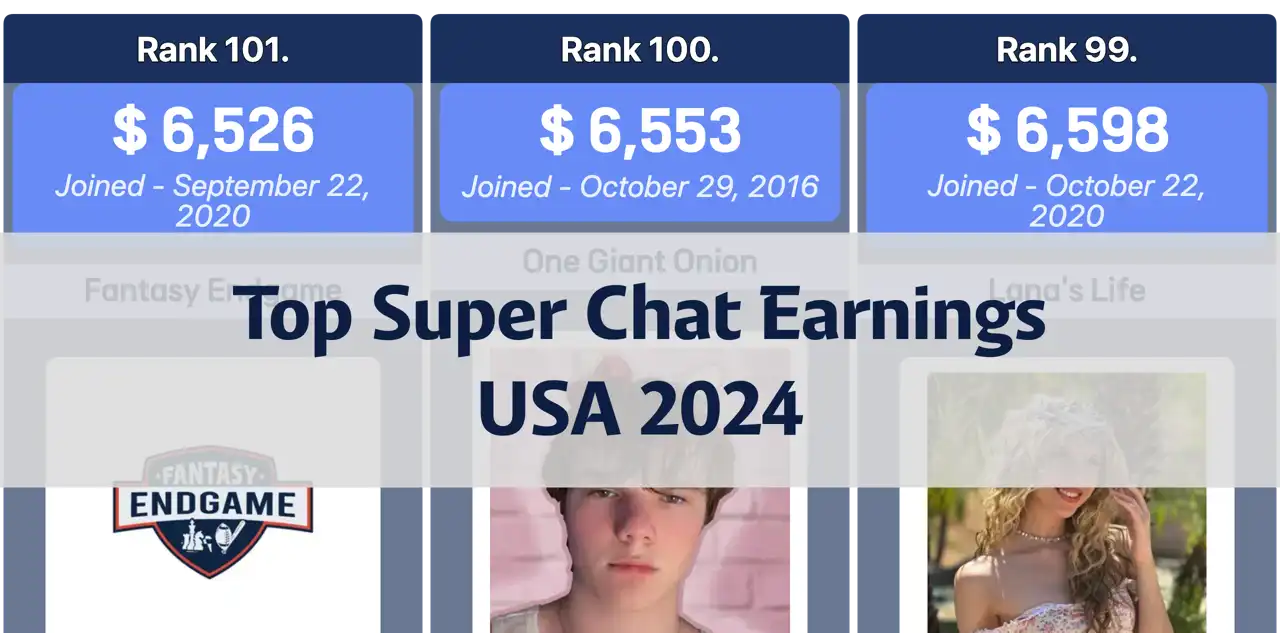 Top Earning YouTube Channels from Super Chats in the USA (November 2024)