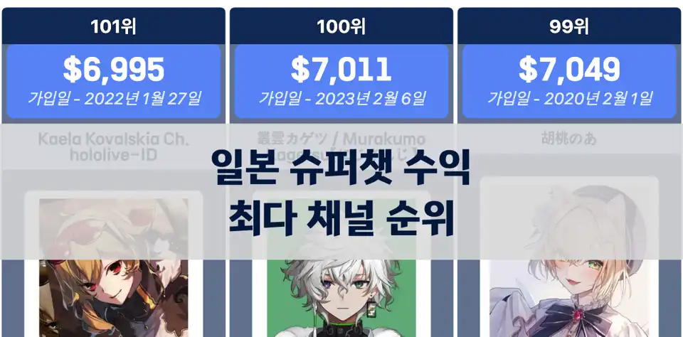 2024년 11월 일본에서 슈퍼챗 수익이 가장 많은 채널 thumbnail image
