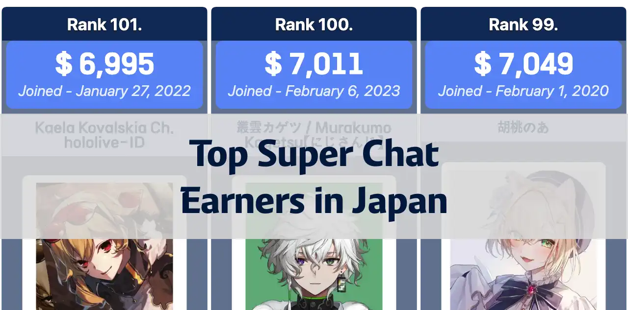 Top Earning Channels in Japan from Super Chat (November 2024)