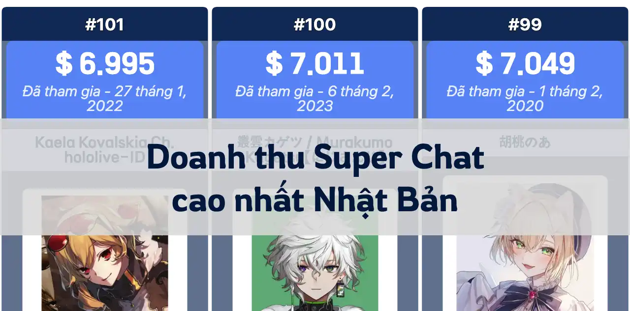 Top kênh có doanh thu Super Chat cao nhất tại Nhật Bản (11/2024)