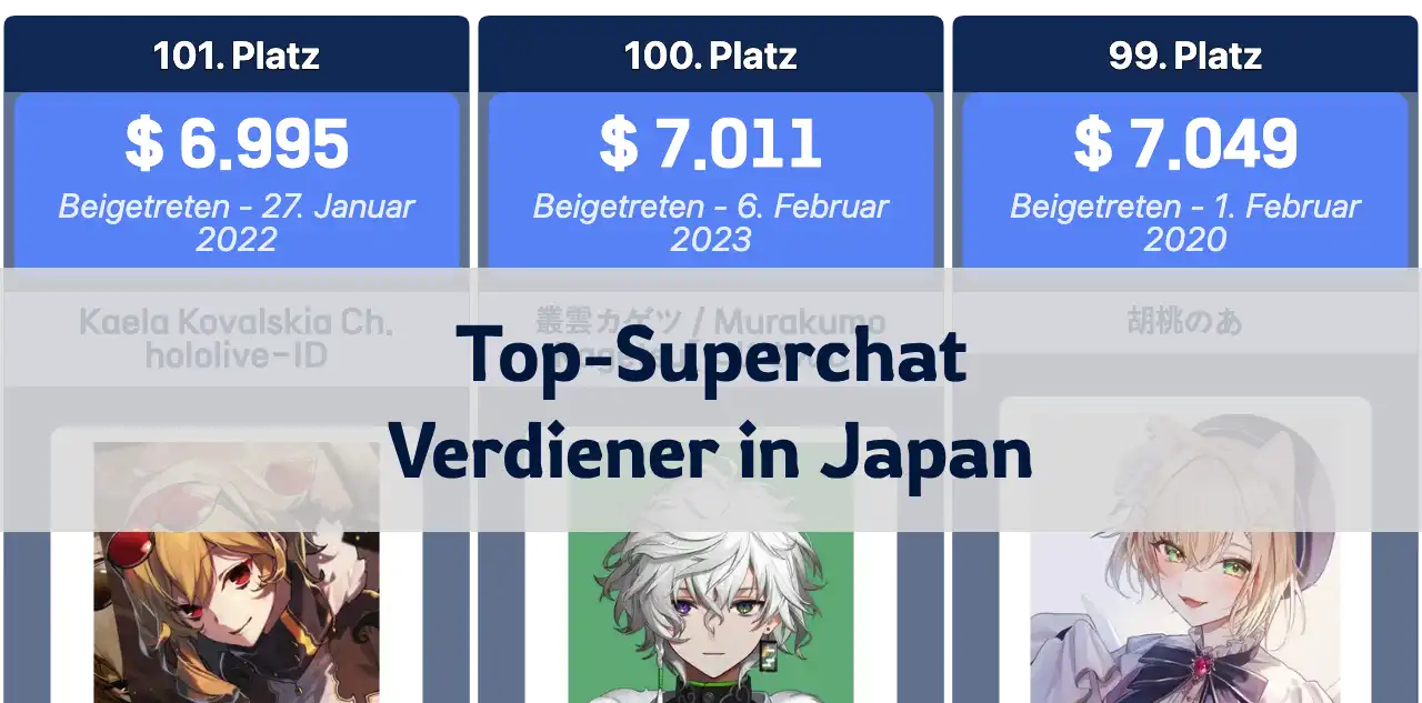 Top-Superchat-Verdiener in Japan: Die erfolgreichsten Kanäle im Vergleich