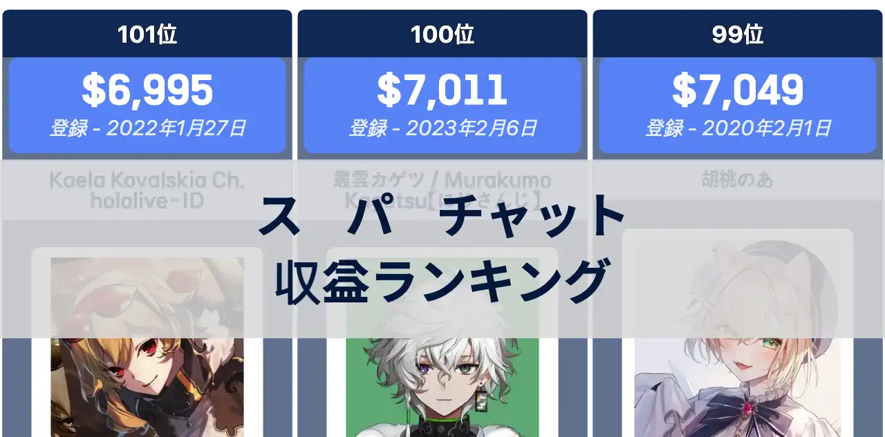 日本でスーパーチャット収益が最も多いチャンネルランキング【2024年11月】