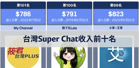 下一個帖子