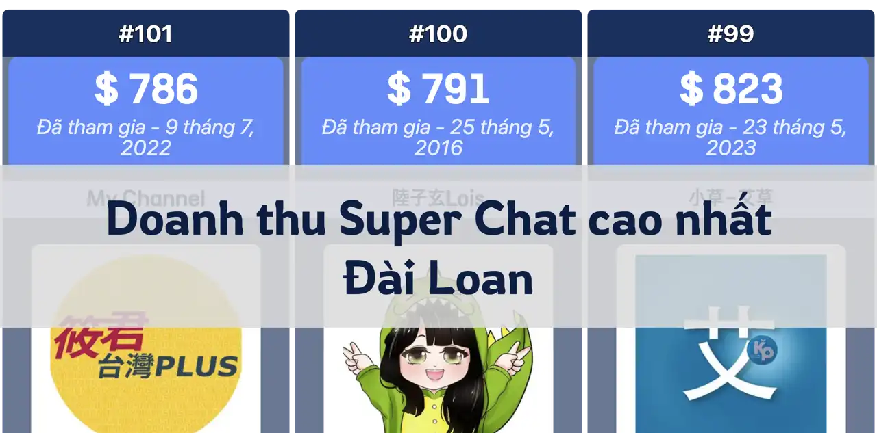 Top kênh có doanh thu Super Chat cao nhất tại Đài Loan năm 2024