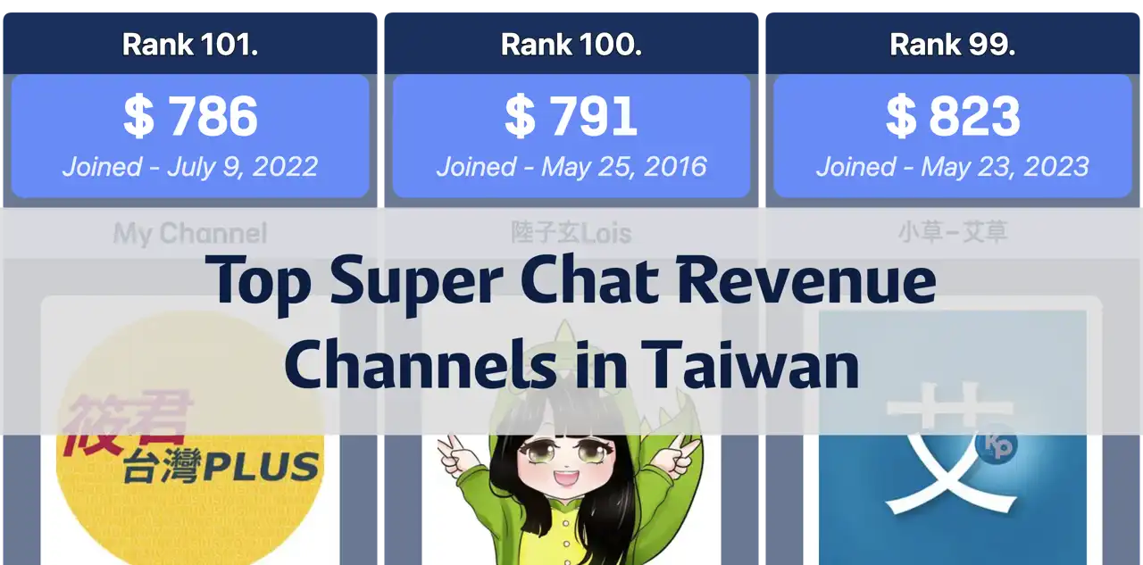 Top Super Chat Revenue Channels in Taiwan: November 2024