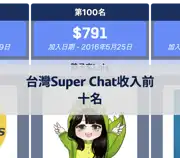 下一個帖子