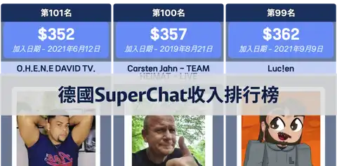 上一個帖子