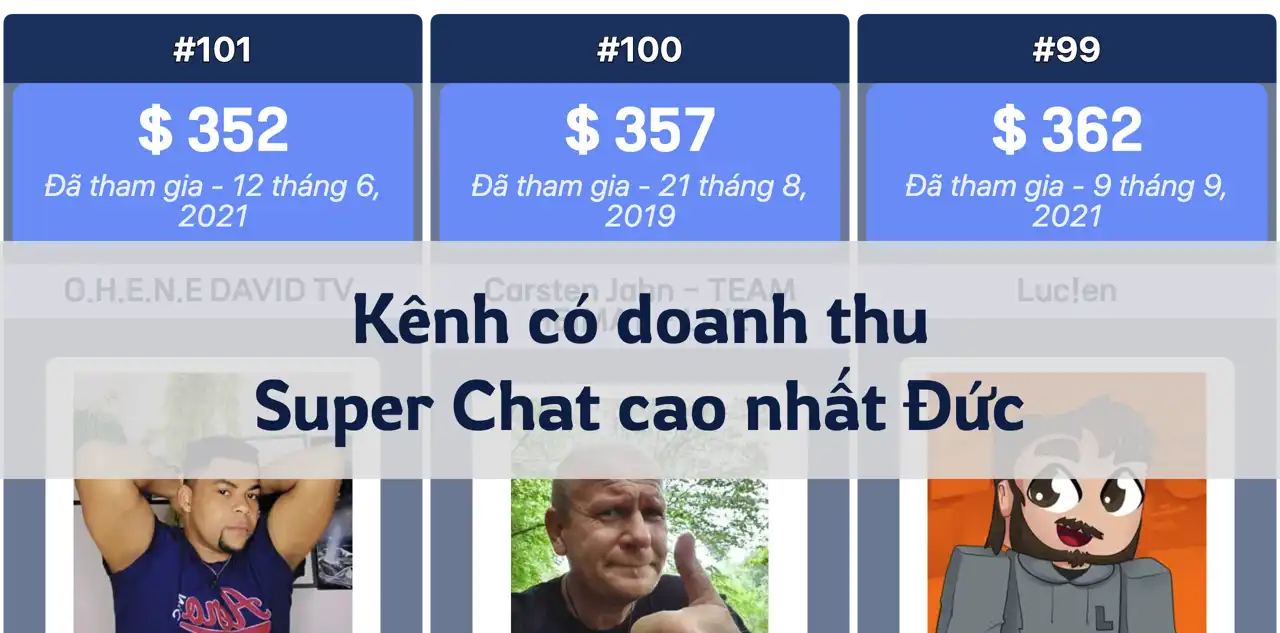 Kênh có doanh thu Super Chat cao nhất tại Đức trong năm 2024