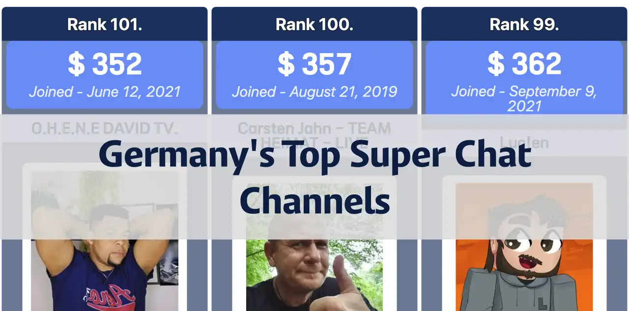 Top Super Chat Revenue Channels in Germany (November 2024)