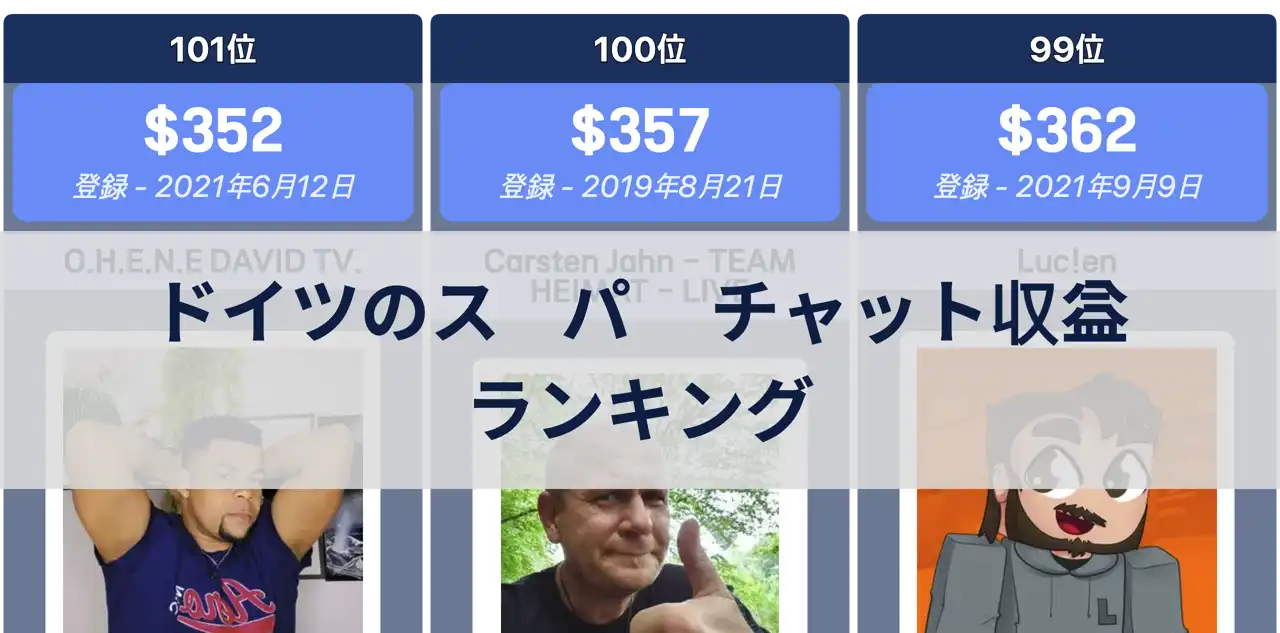 ドイツでスーパー チャット収益が最も多いチャンネルランキング