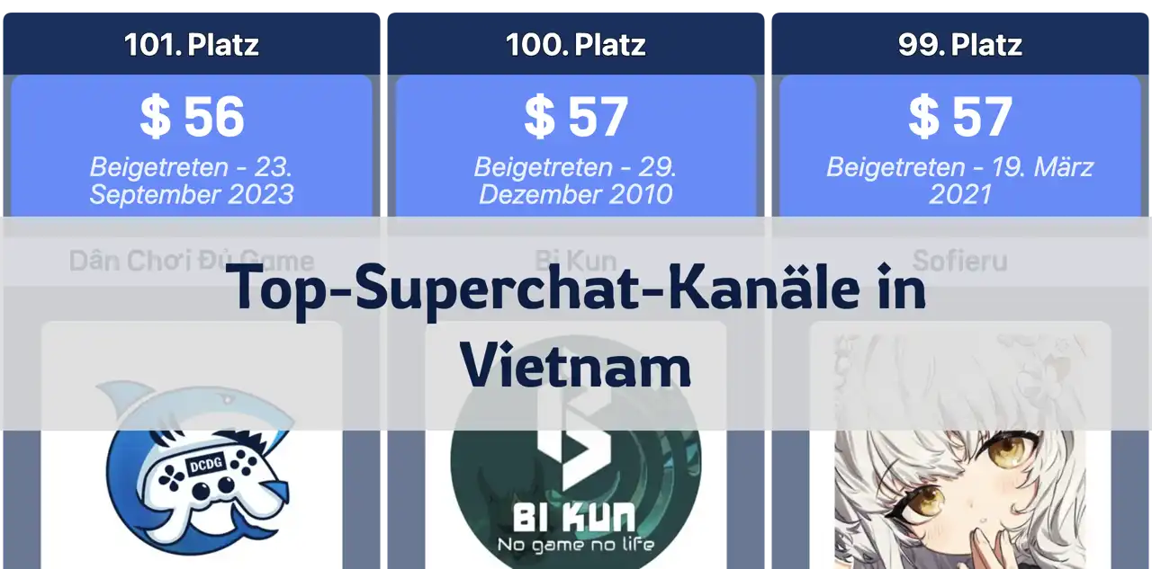 Die erfolgreichsten Superchat-Kanäle in Vietnam im Jahr 2024 ...