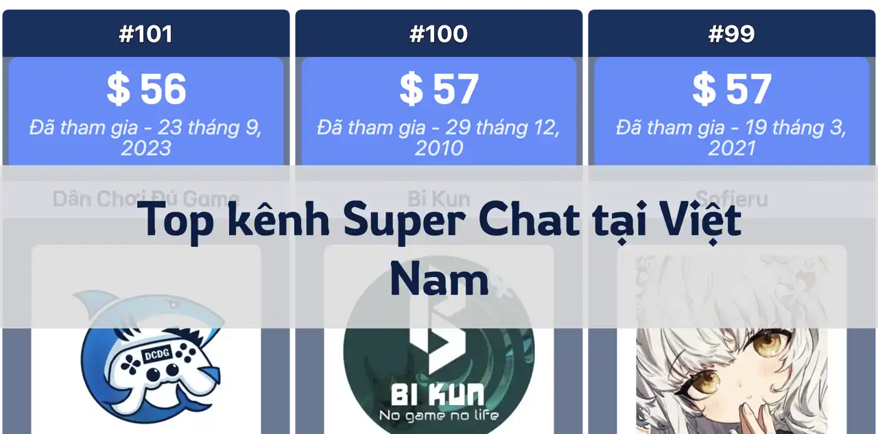 Kênh có doanh thu Super Chat cao nhất tại Việt Nam, 2024