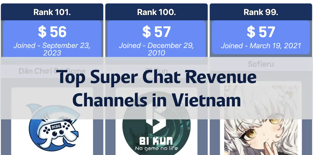 Top Channels by Super Chat Revenue in Vietnam, November 2024