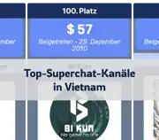 Vorheriger Beitrag