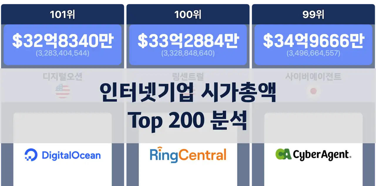 2024년 인터넷기업 시가총액 Top 200: 글로벌 트렌드 분석