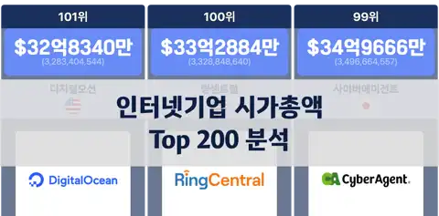 이전 포스트