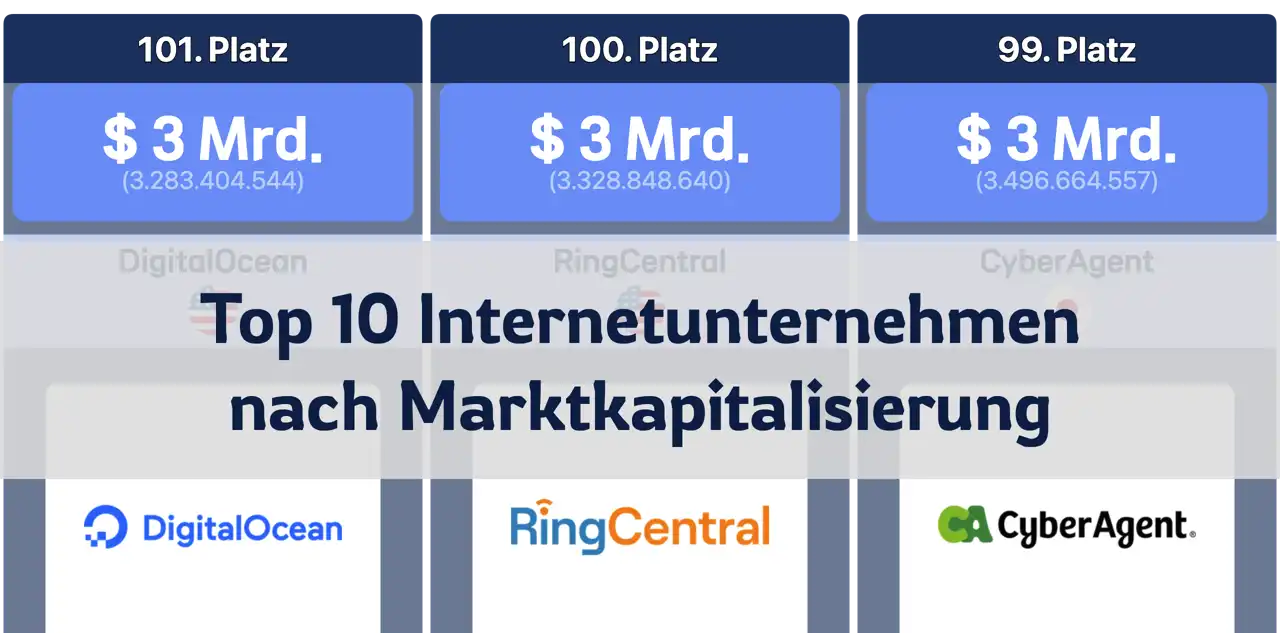 Die 200 größten Internetunternehmen nach Marktkapitalisierung im Jahr 2024