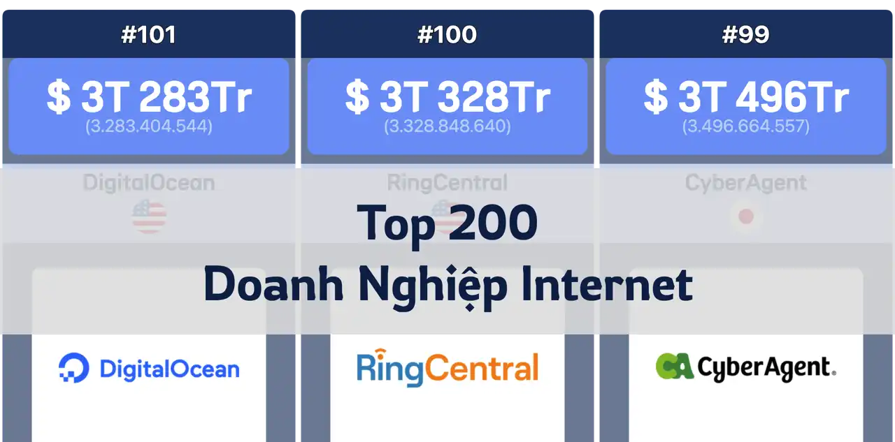 Top 200 Doanh Nghiệp Internet Theo Vốn Hóa Thị Trường, Tháng 12 Năm 2024