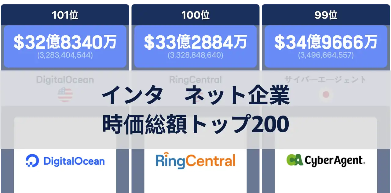 世界のインターネット企業時価総額ランキングトップ200