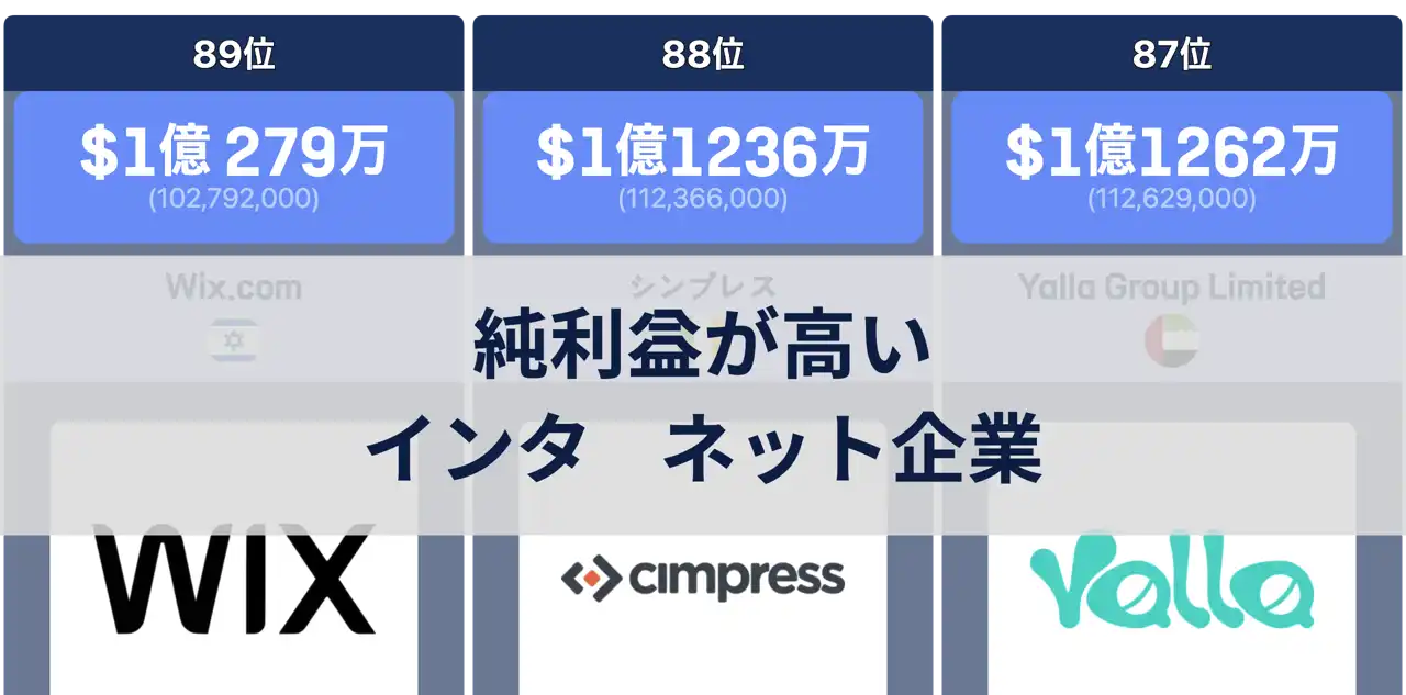 2023-4Q〜2024-3Qにおける高い純利益を誇るインターネット企業ランキング