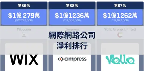 下一個帖子