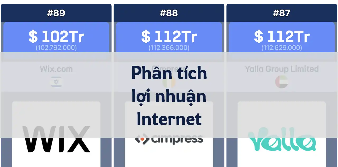 Phân tích lợi nhuận ròng của các công ty Internet: 2023-4Q~2024-3Q