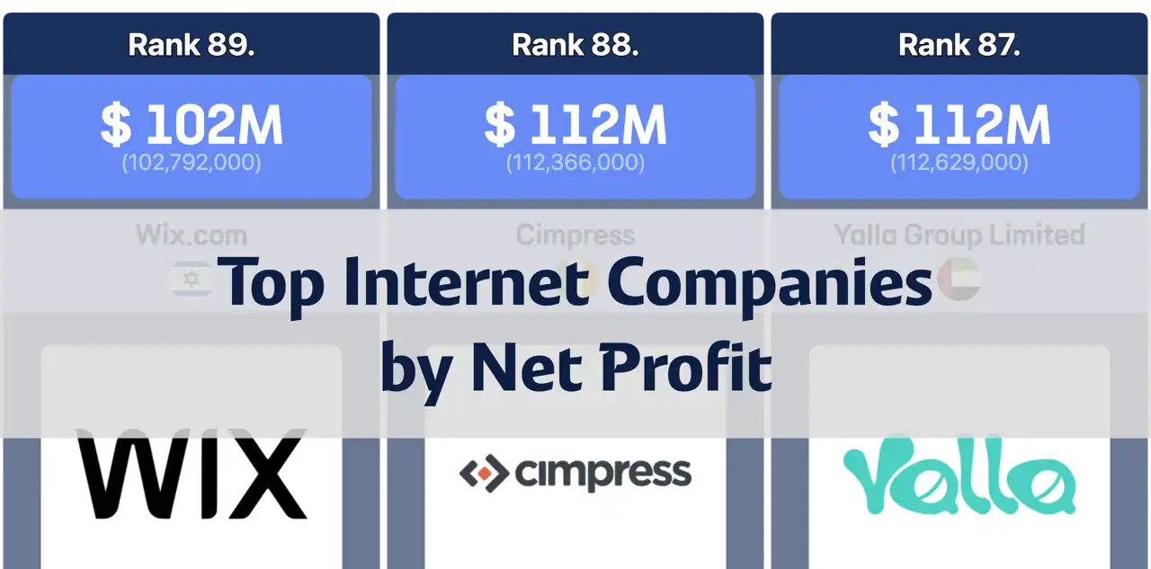 Top Internet Companies by Net Profit: 2023 Q4 - 2024 Q3