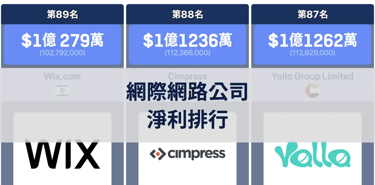 網際網路公司高額淨利排行：23-4Q 至 24-3Q
