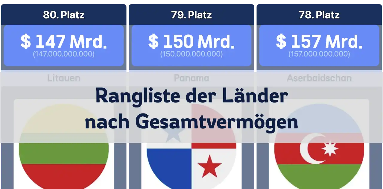 Rangliste der Länder nach Gesamtvermögen: Wer steht an der Spitze?