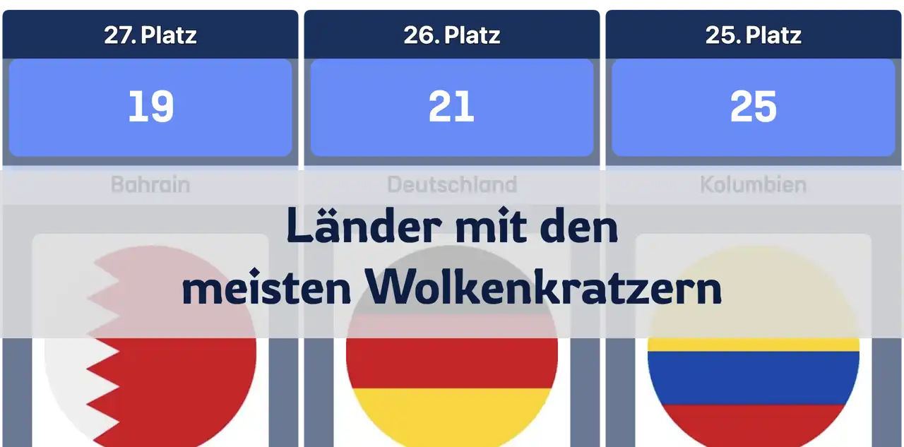 Welche Länder haben die meisten Wolkenkratzer über 150 m?