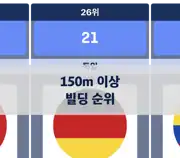 다음 포스트