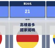 上一個帖子