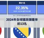 下一個帖子