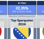 Nächster Beitrag