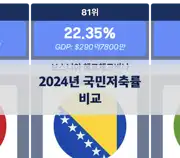 다음 포스트
