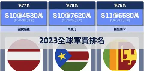 上一個帖子