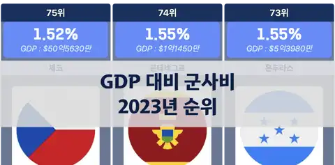 다음 포스트