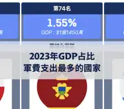 下一個帖子