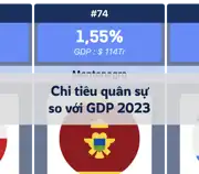 Bài viết tiếp theo