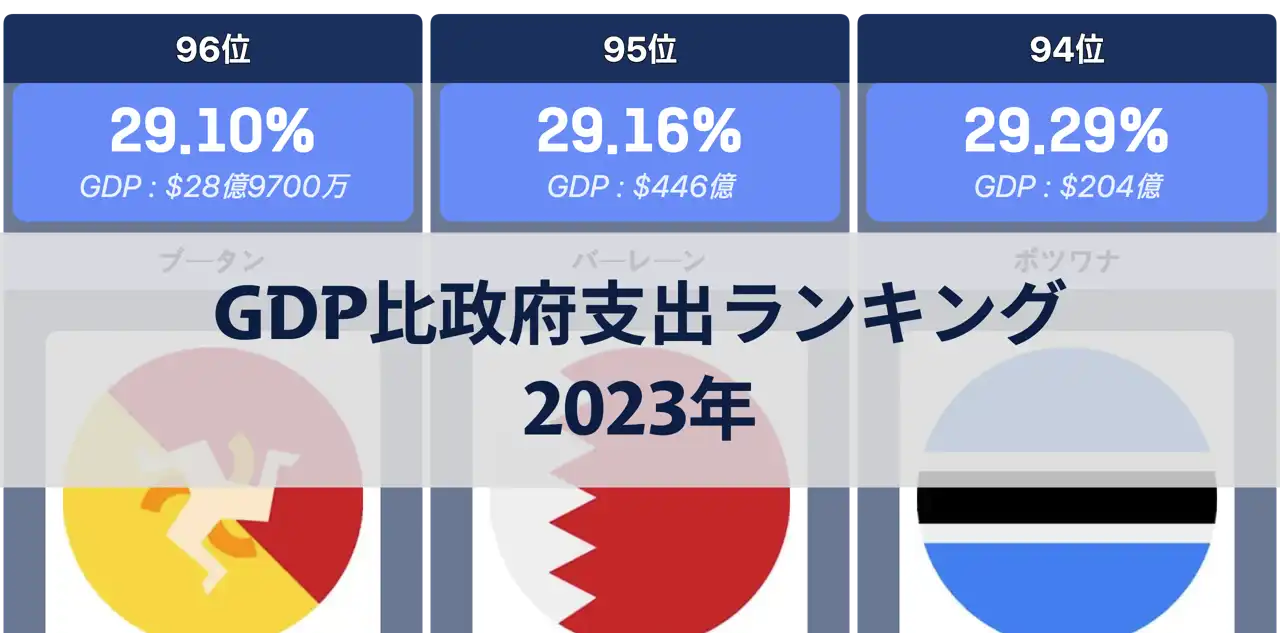 2023年、GDP比政府支出が最も多い国ランキング