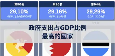 下一個帖子