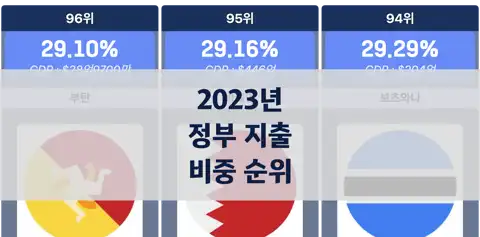 다음 포스트