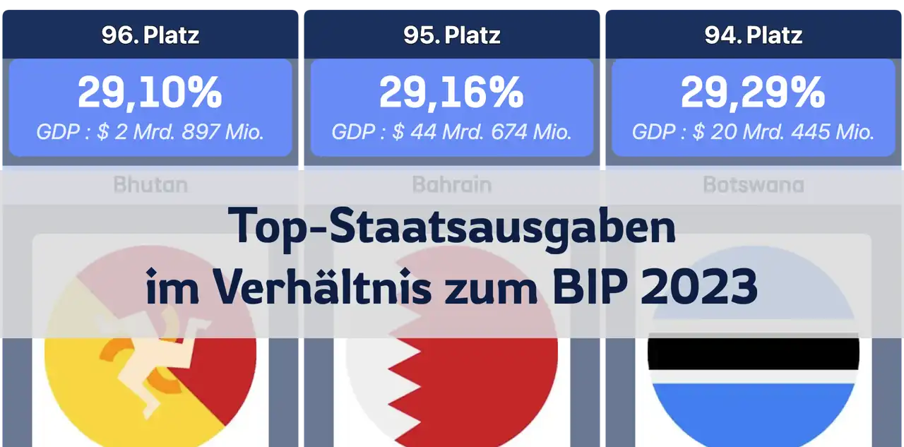 Länder mit den höchsten Staatsausgaben im Verhältnis zum BIP im Jahr 2023