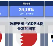 上一個帖子