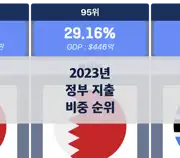 이전 포스트