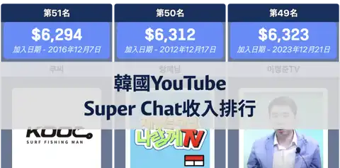下一個帖子
