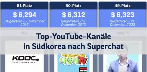Nächster Beitrag